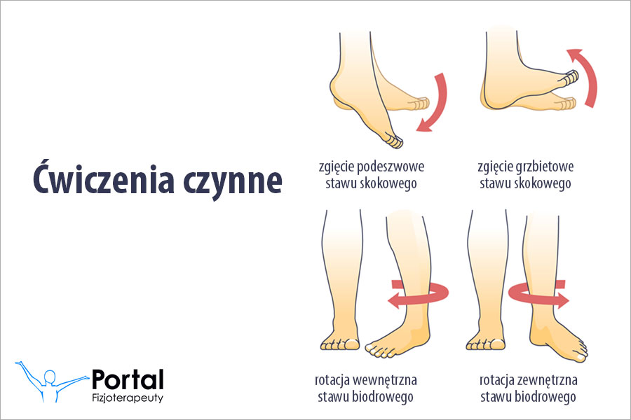 Ćwiczenia czynne Ćwiczenia czynne