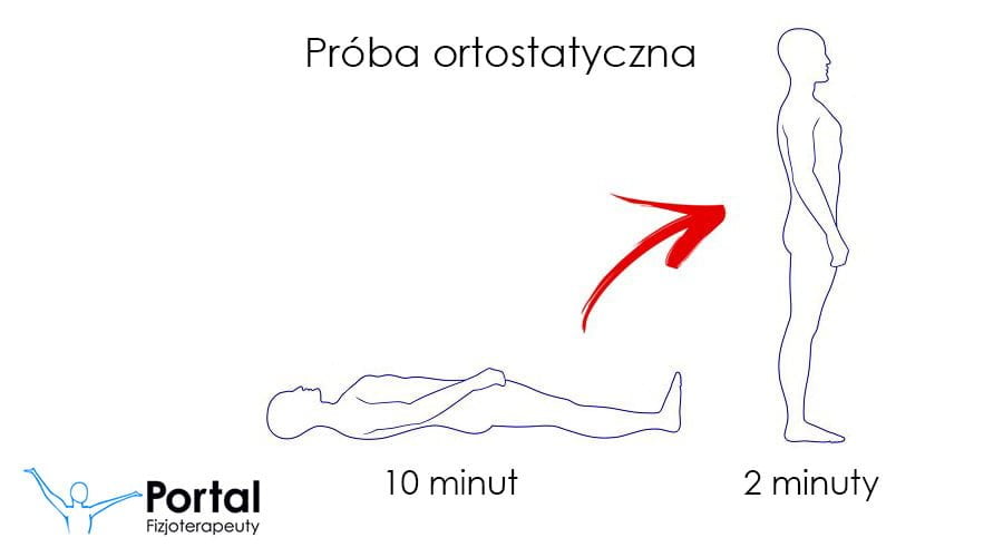 Próba ortostatyczna