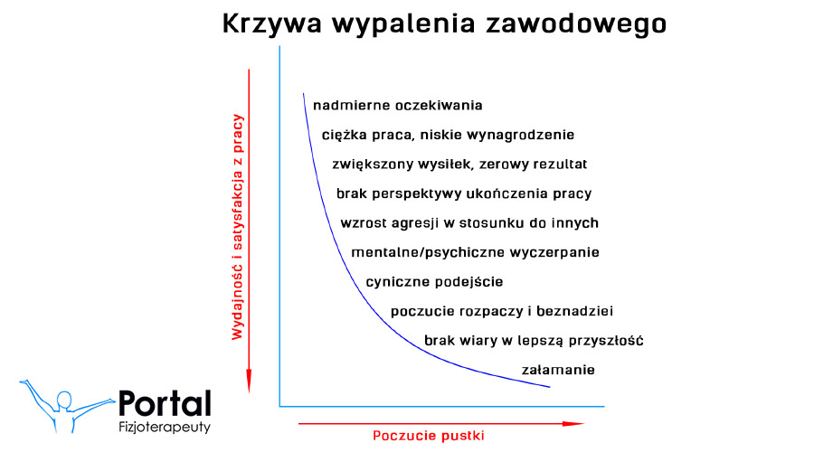 Wypalenie zawodowe