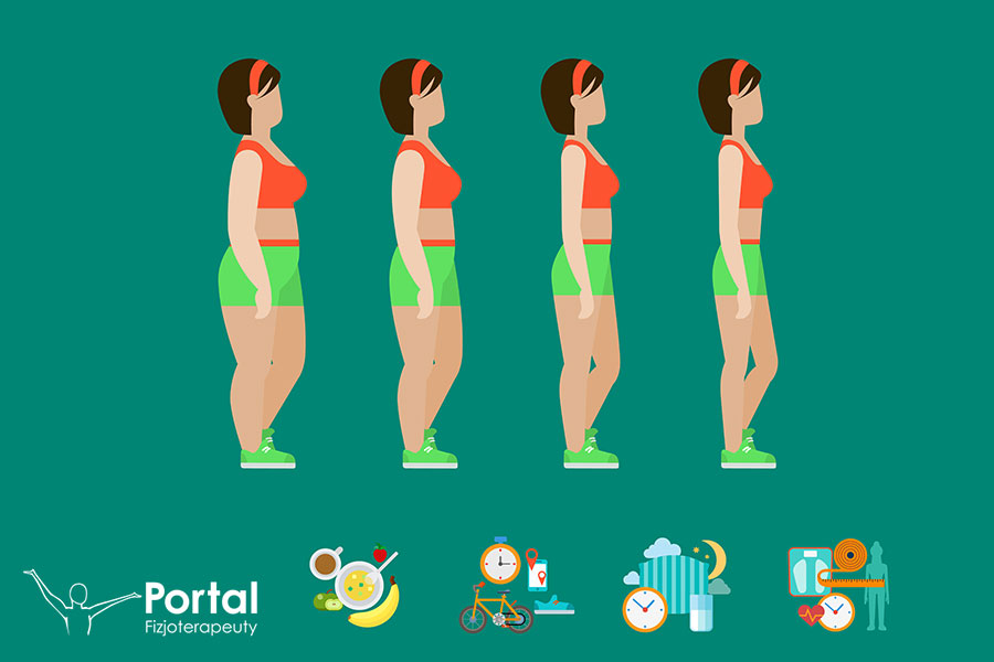 Jak szybko schudnąć