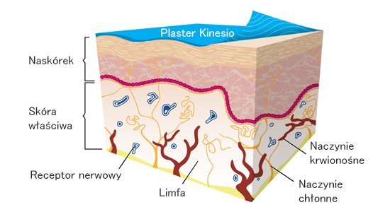 Taping jak to działa