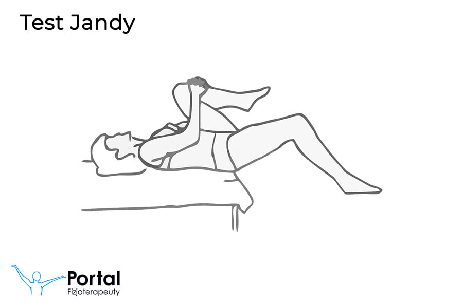 Test Jandy - wykonanie, interpretacja