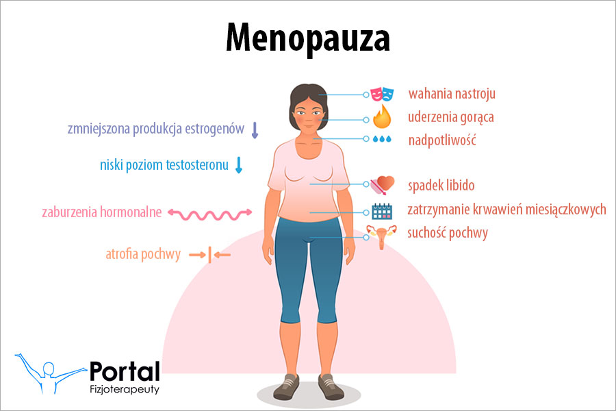 Menopauza