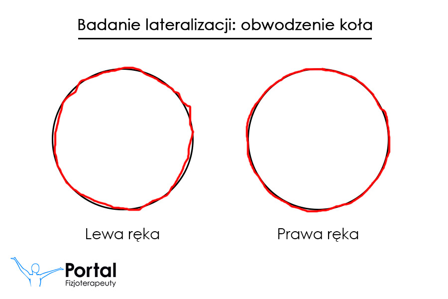 Lateralizacja (badanie lateralizacji: obwodzenie koła)