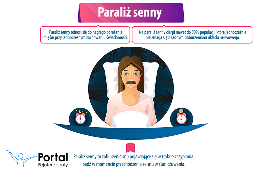 Paraliż senny