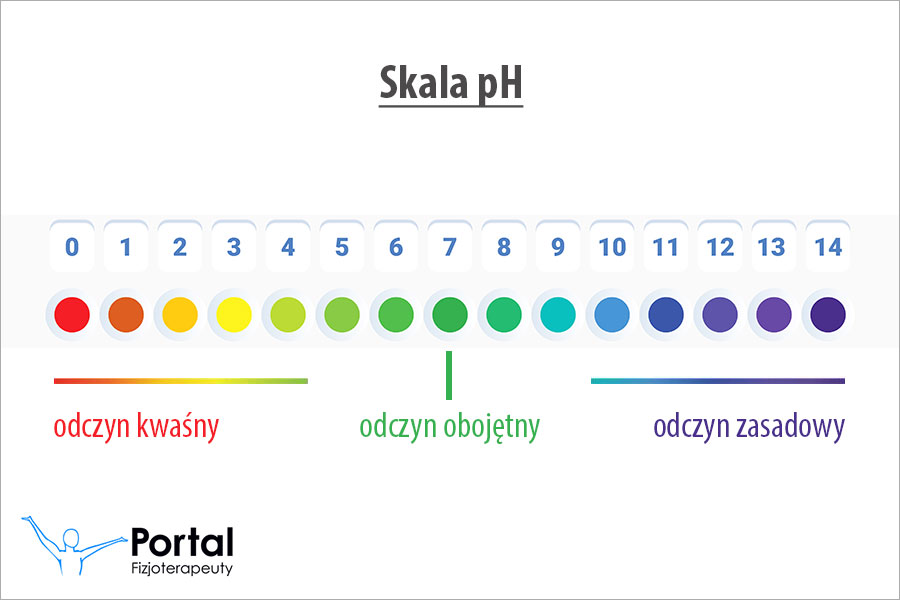 Równowaga kwasowo-zasadowa