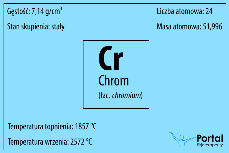 Chrom