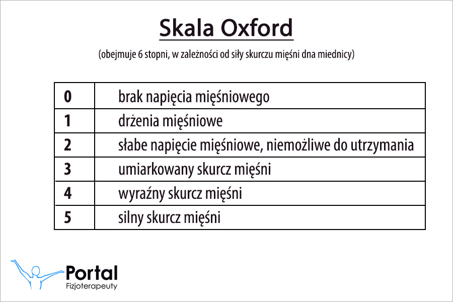 Skala Oxford