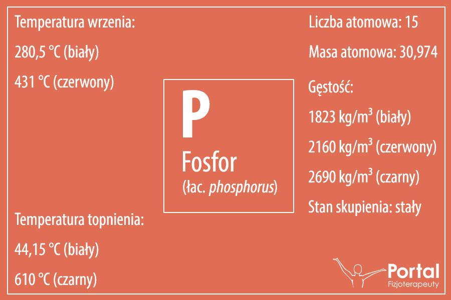 Fosfor (łac. phosphorus)