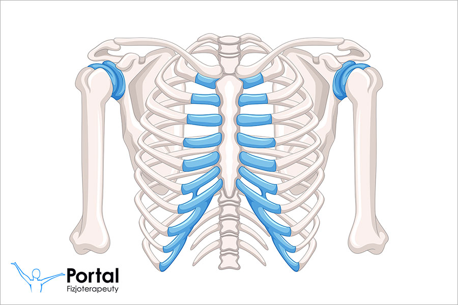 Zespół żebra szyjnego