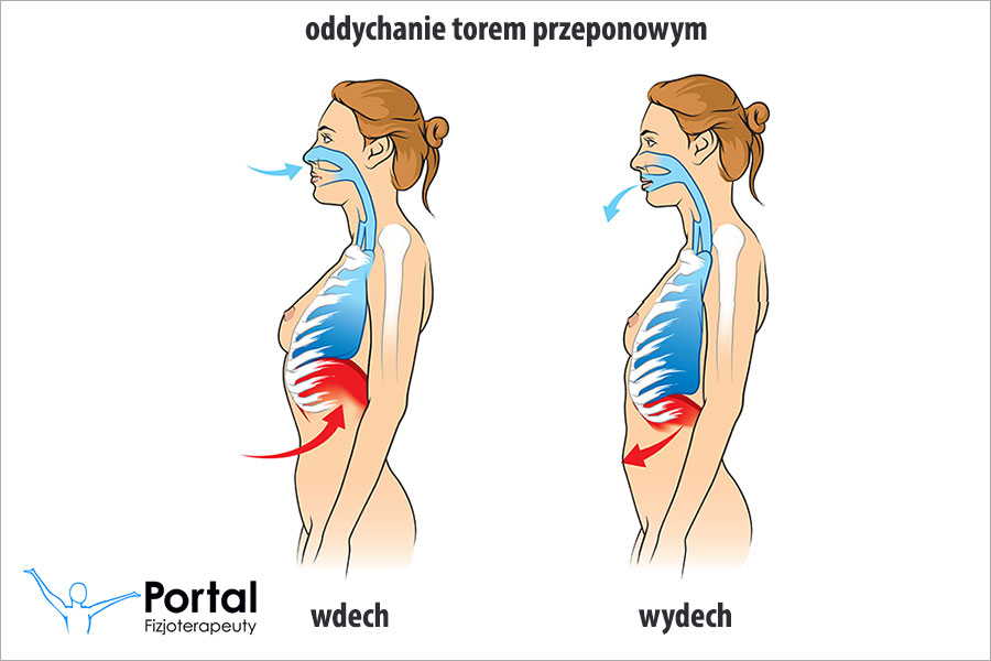 Oddychanie przeponowe