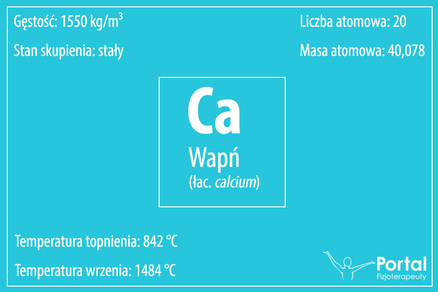 Wapń (łac. calcium)