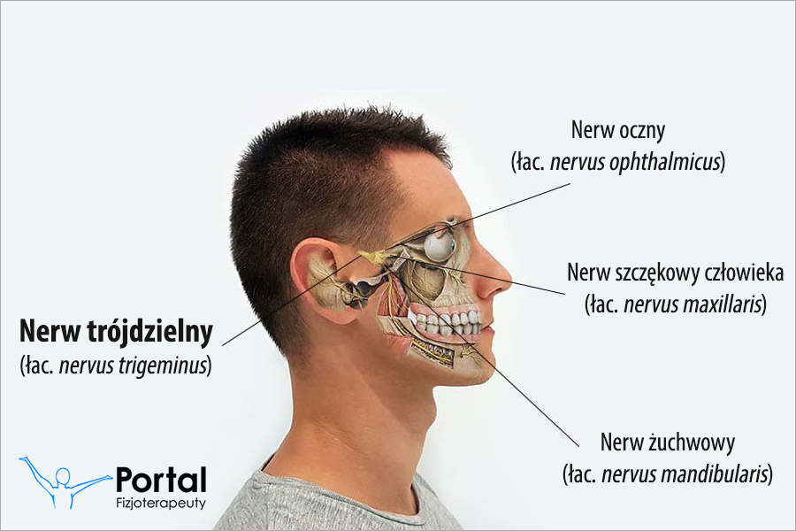 Neuralgia nerwu trójdzielnego