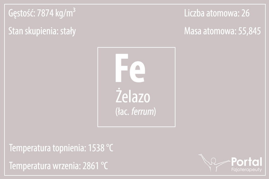 Żelazo
