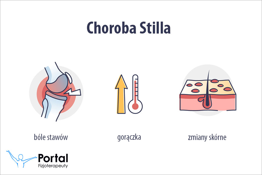 Choroba Stilla